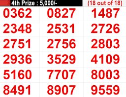 Satta Lottery Result