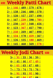 Satta Patti Chart